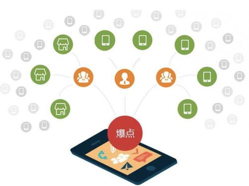 罗湖为什么越来越多的企业通过软文营销来引流